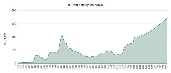 A graph with green lines and numbers

AI-generated content may be incorrect.