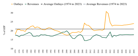A graph of a number of different colored lines

AI-generated content may be incorrect.