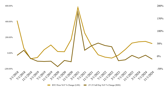 A graph of a line graph

AI-generated content may be incorrect.