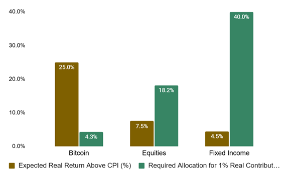 A graph of different colored bars

AI-generated content may be incorrect.