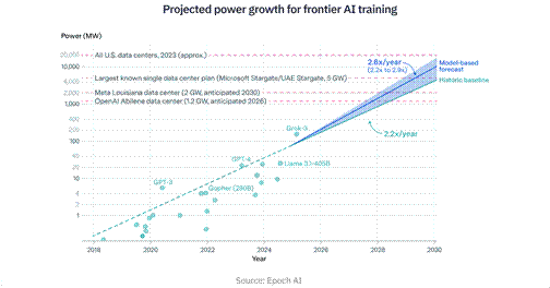 A screen shot of a graph

AI-generated content may be incorrect.